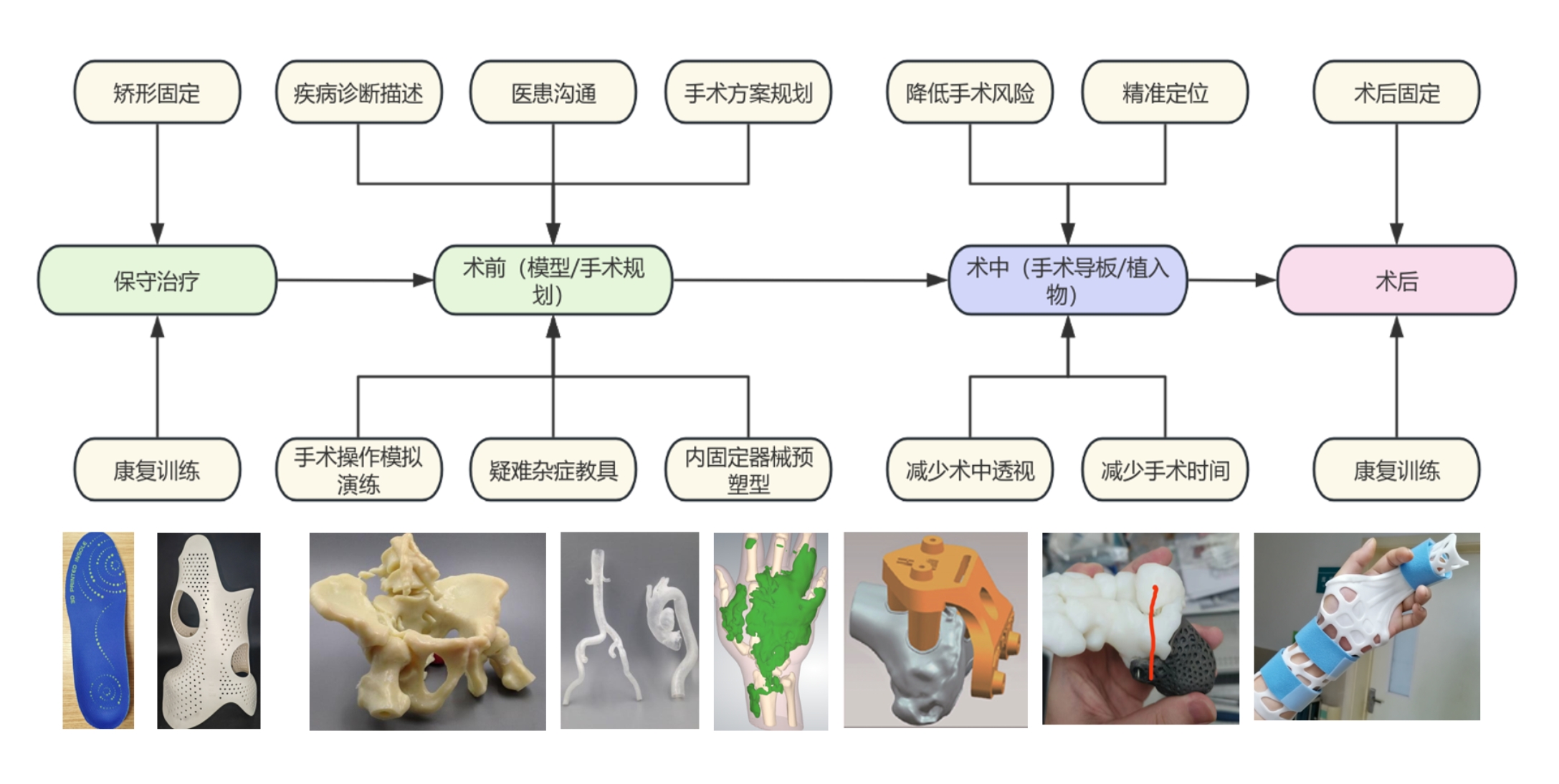 数字化中心展示图